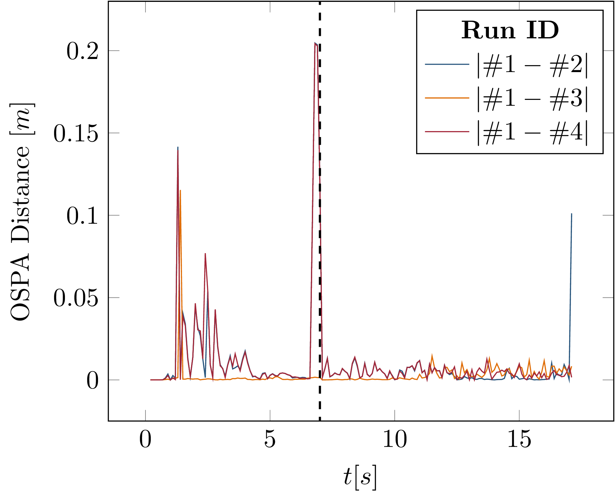 ../_images/eval-config-ospa_diff.png