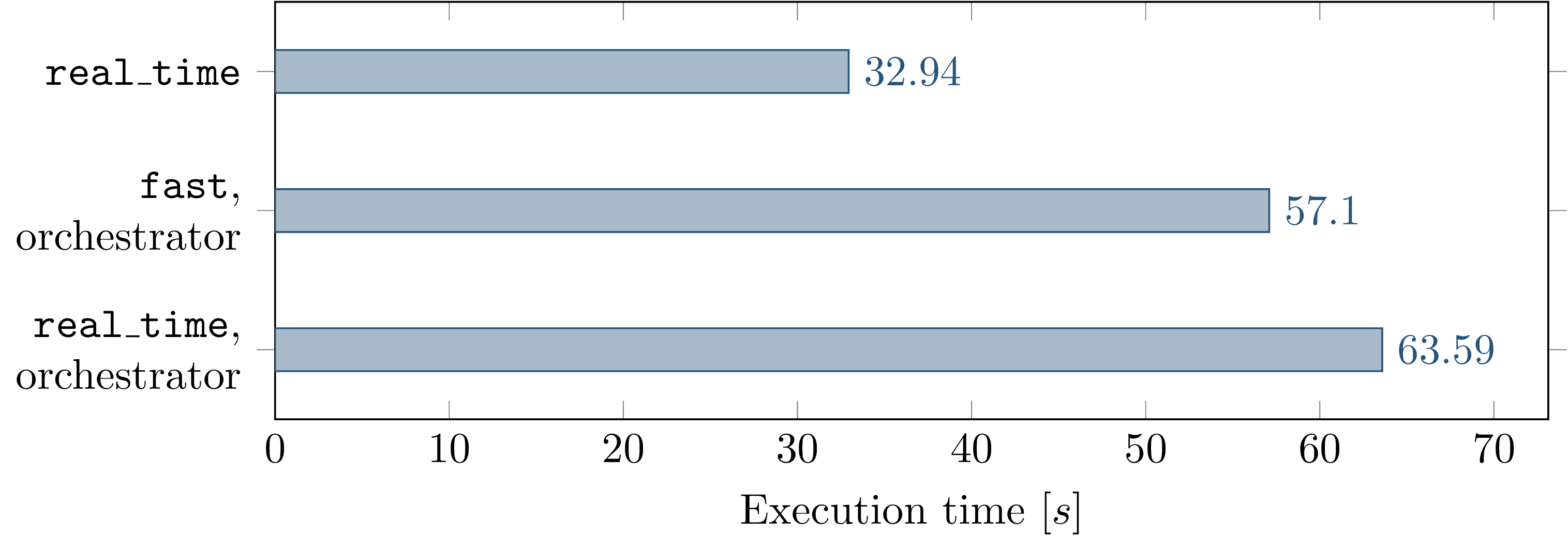 ../_images/eval-execution_time-sim_comparison_barchart.png