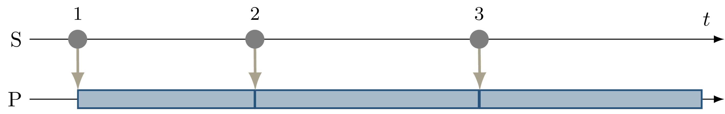 ../_images/eval-reordering-timeline_orchestrator.png