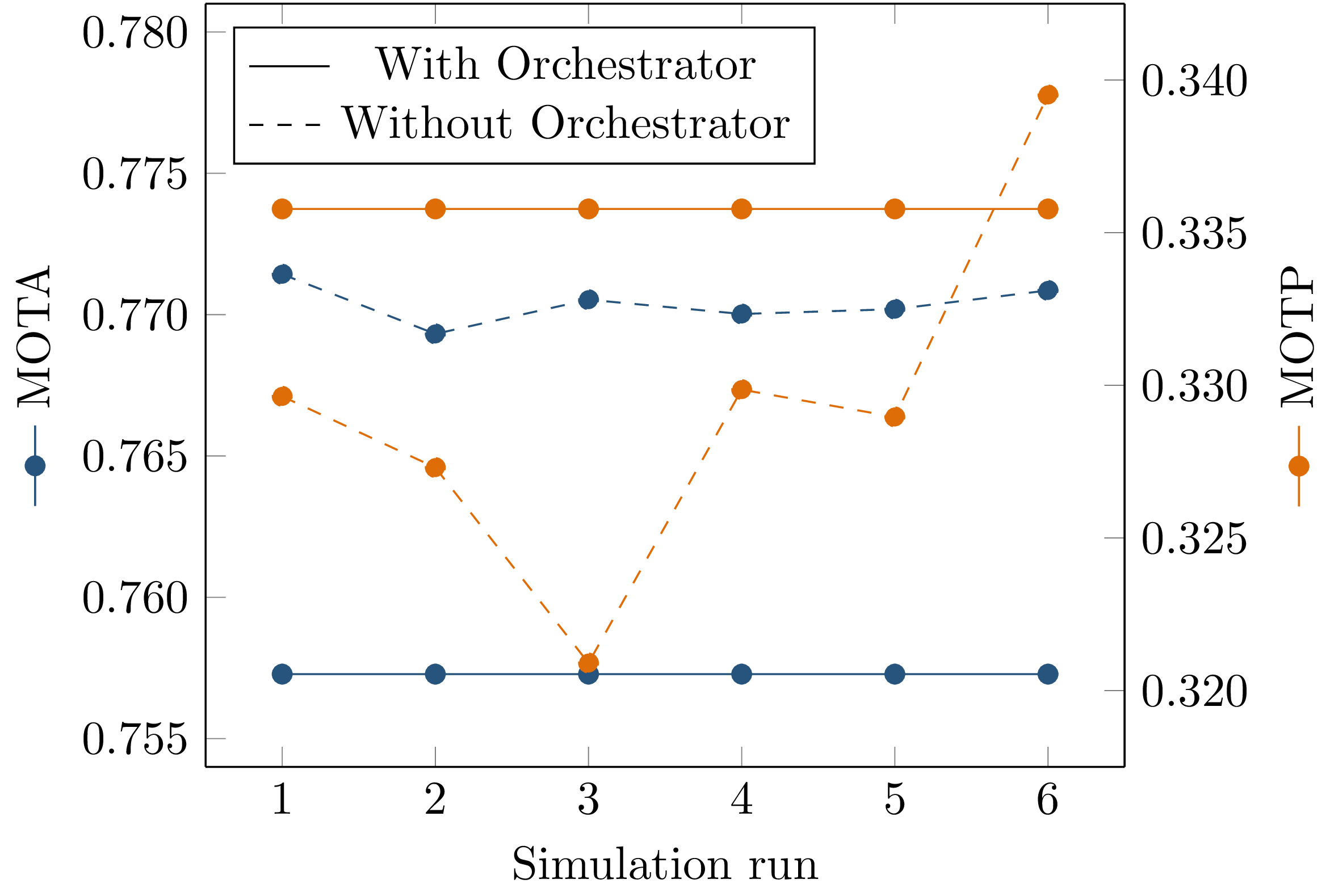 ../_images/eval-sim-nondet_metrics.png