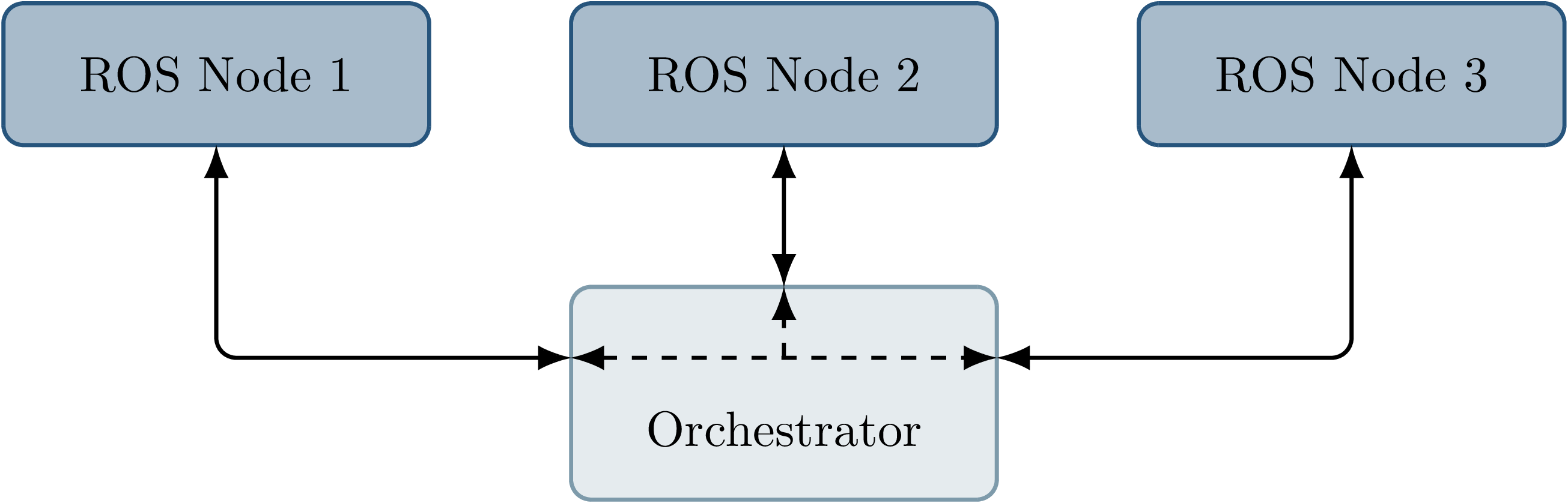 ../_images/impl-callbacks-orchestrator_design.png