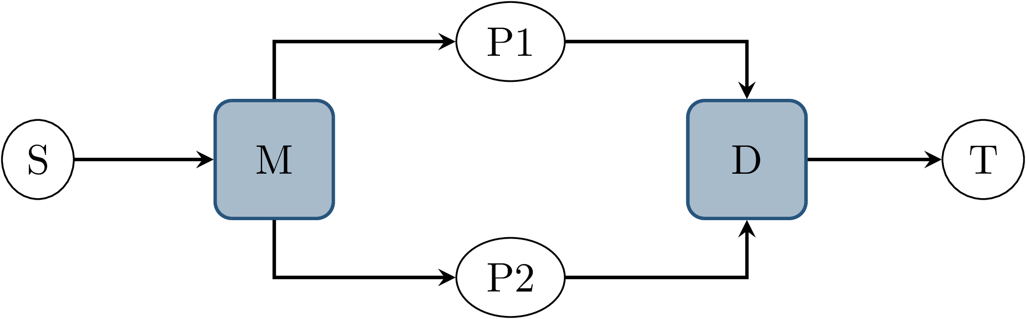 ../_images/nodegraph-example_multiple_publishers.png