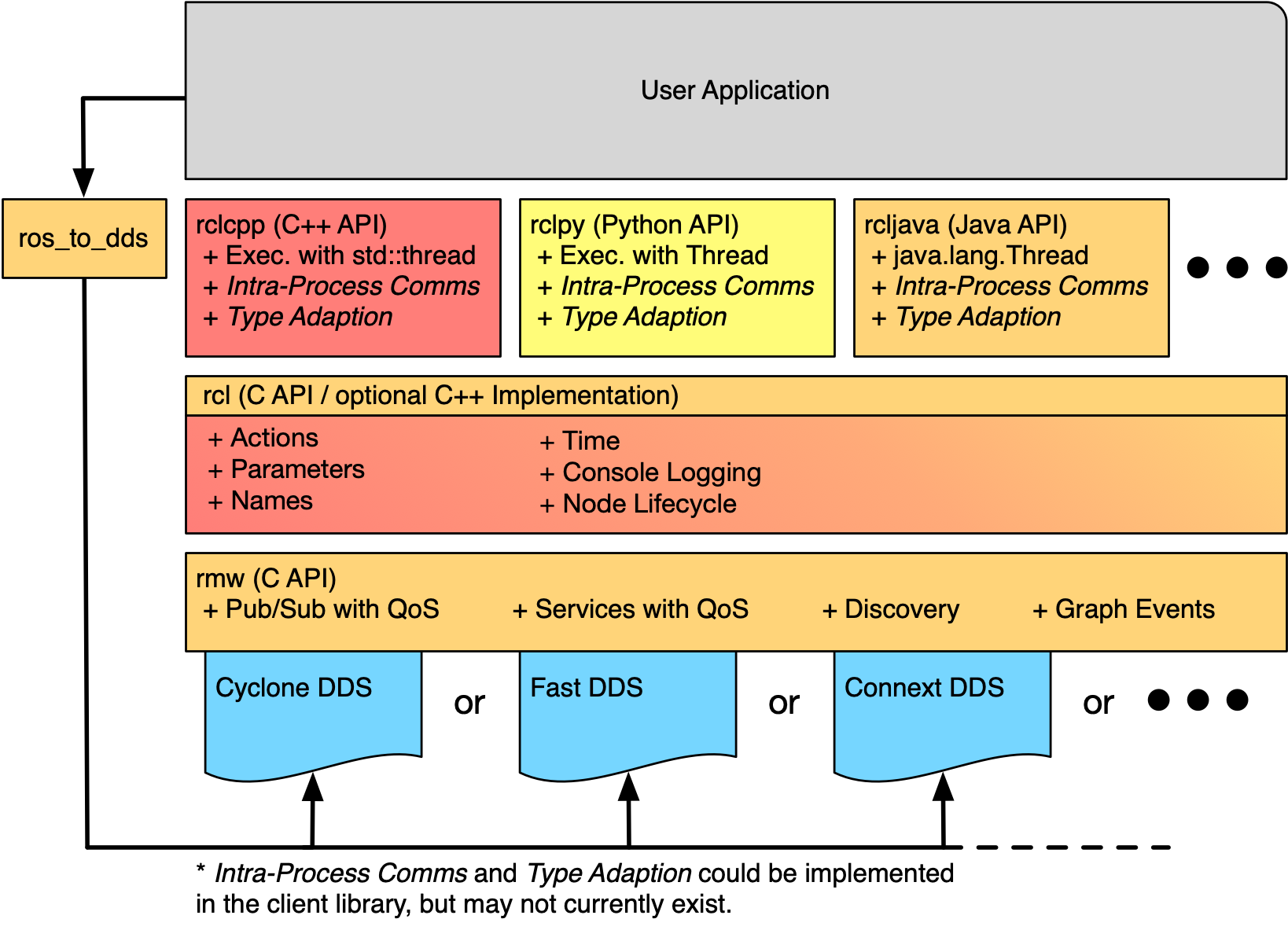 ../_images/ros_client_library_api_stack.png